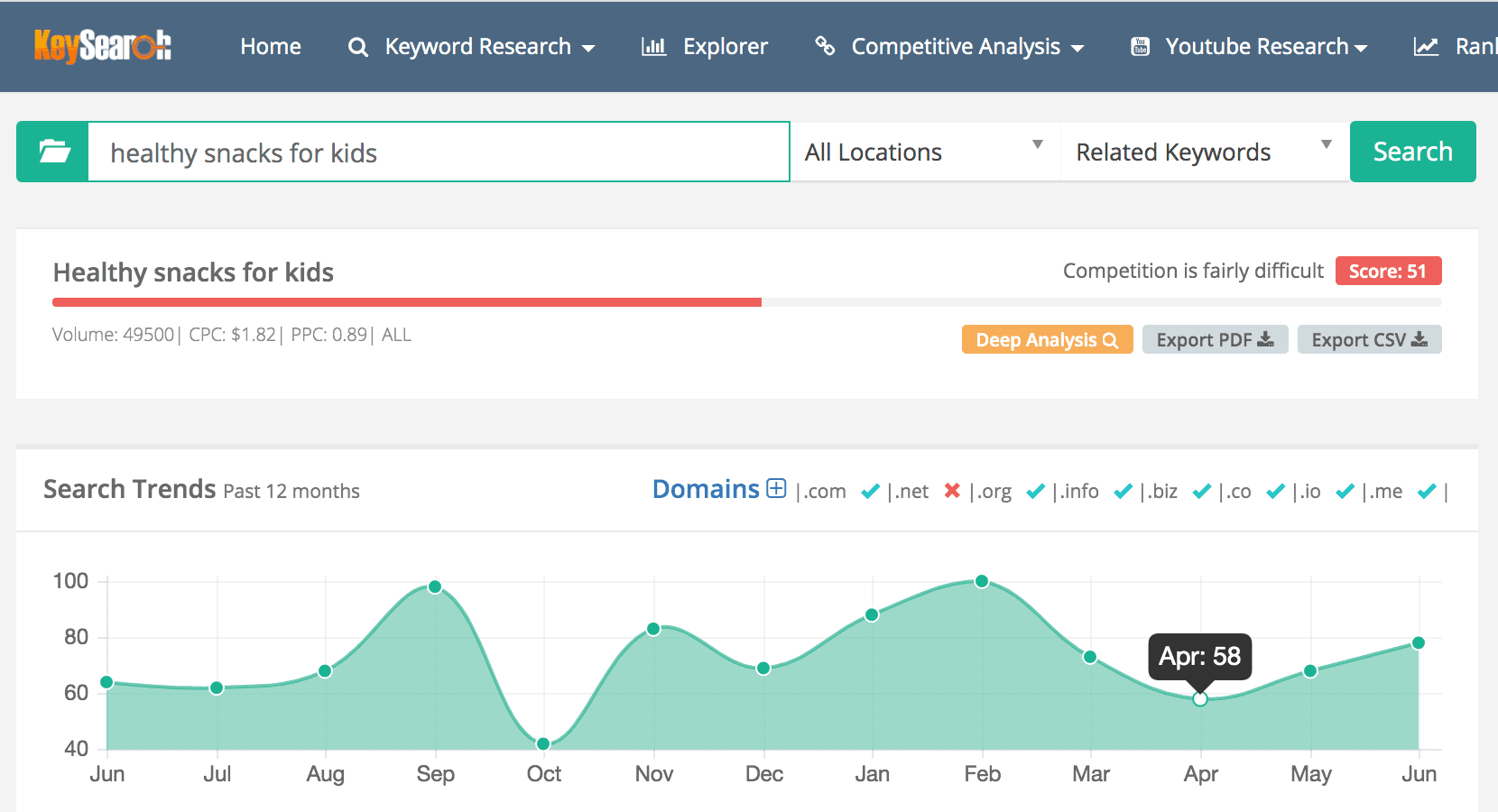 keysearch review for finding top keywords. 