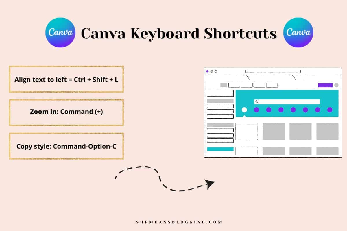 canva presentation quick keys